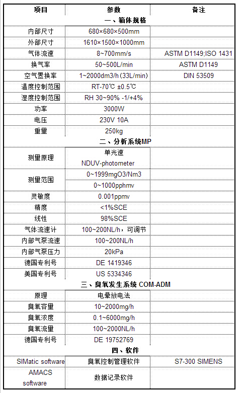 技術參數