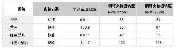 產品配件