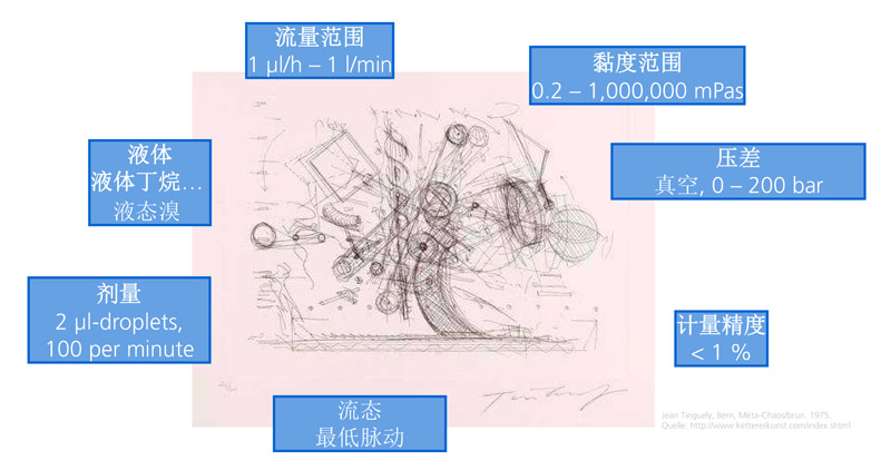 微量進料泵技術指標