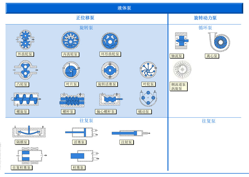微量進料泵分類